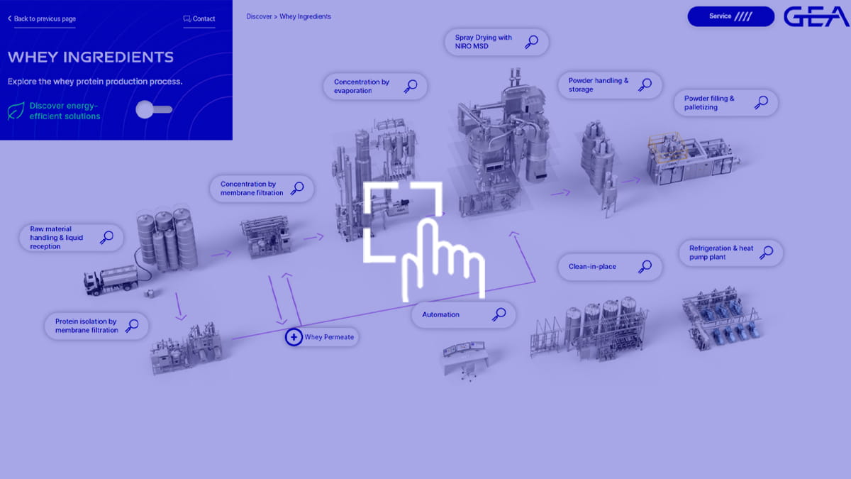 Process line visual